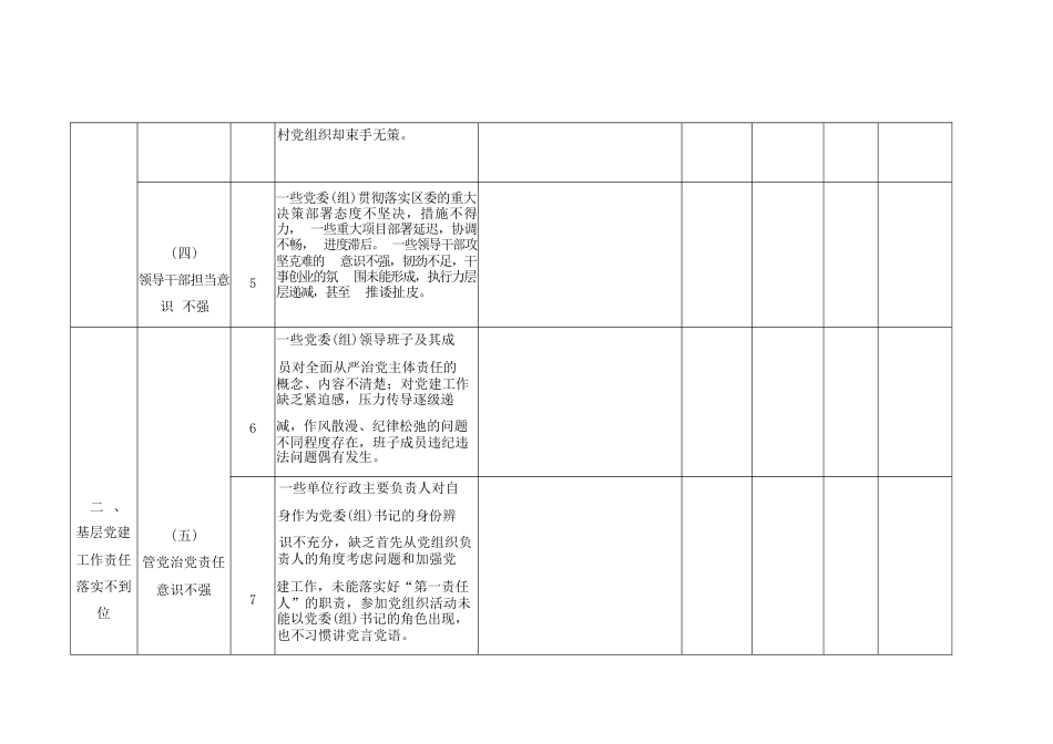 巡察反馈的基层党建问题清单(1)_第2页