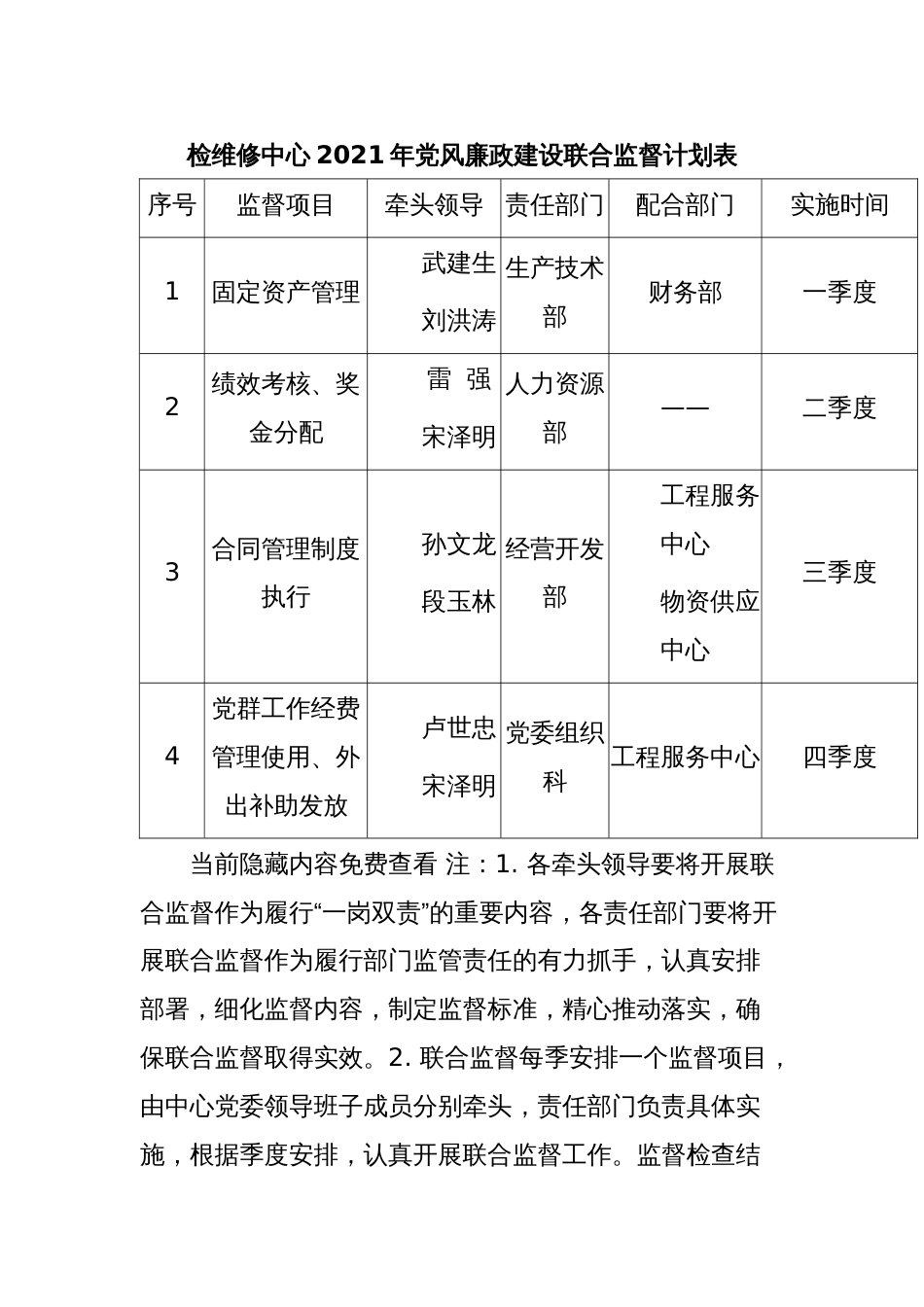 检维修中心2021年党风廉政建设联合监督计划表_第1页