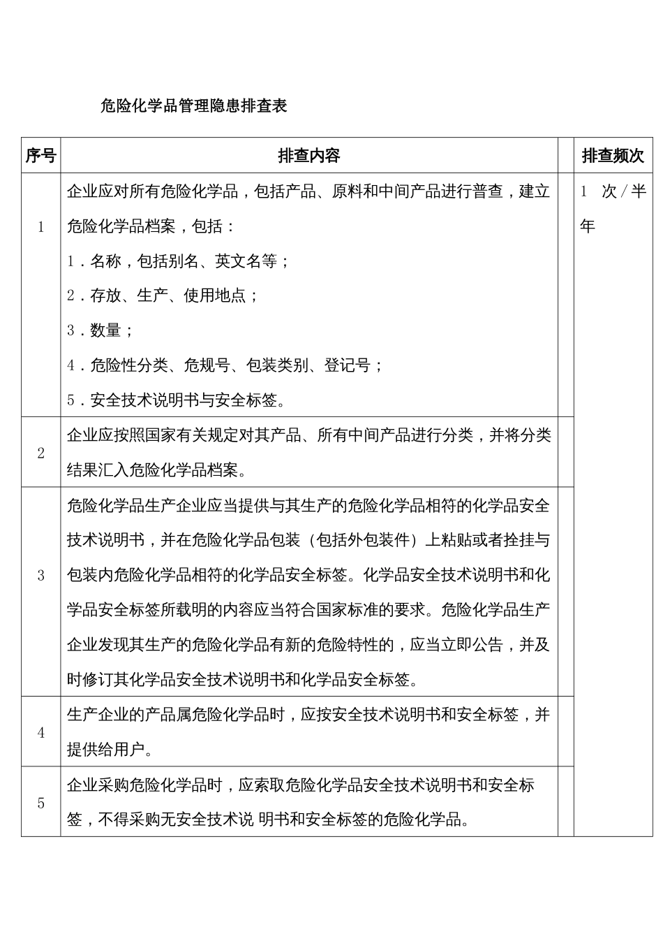 危险化学品管理隐患排查表_第1页