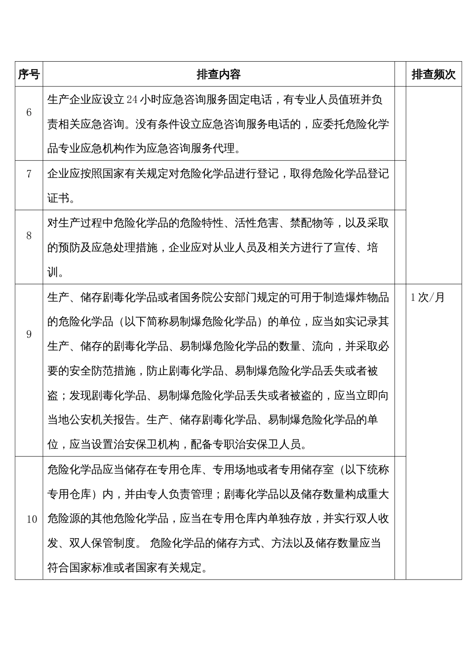 危险化学品管理隐患排查表_第2页