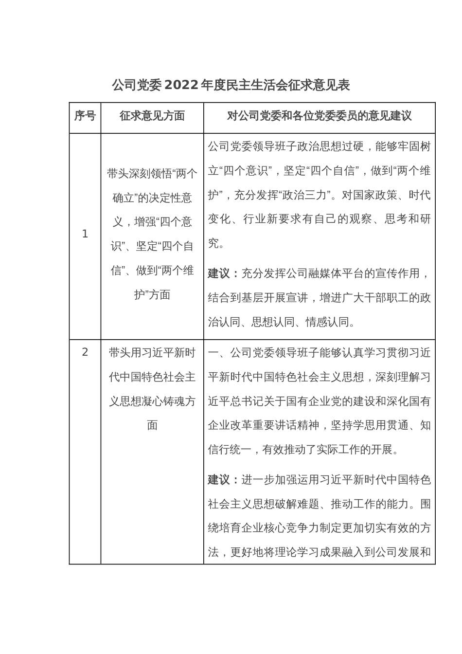 公司党委2022年度民主生活会征求意见表_第1页