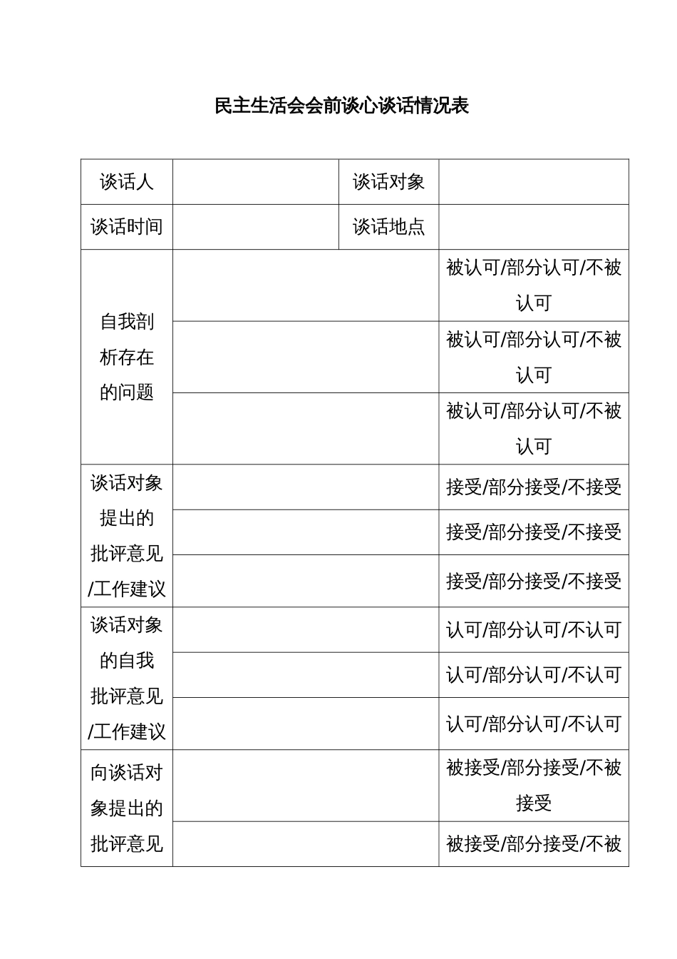 民主生活会会前谈心谈话情况表_第1页