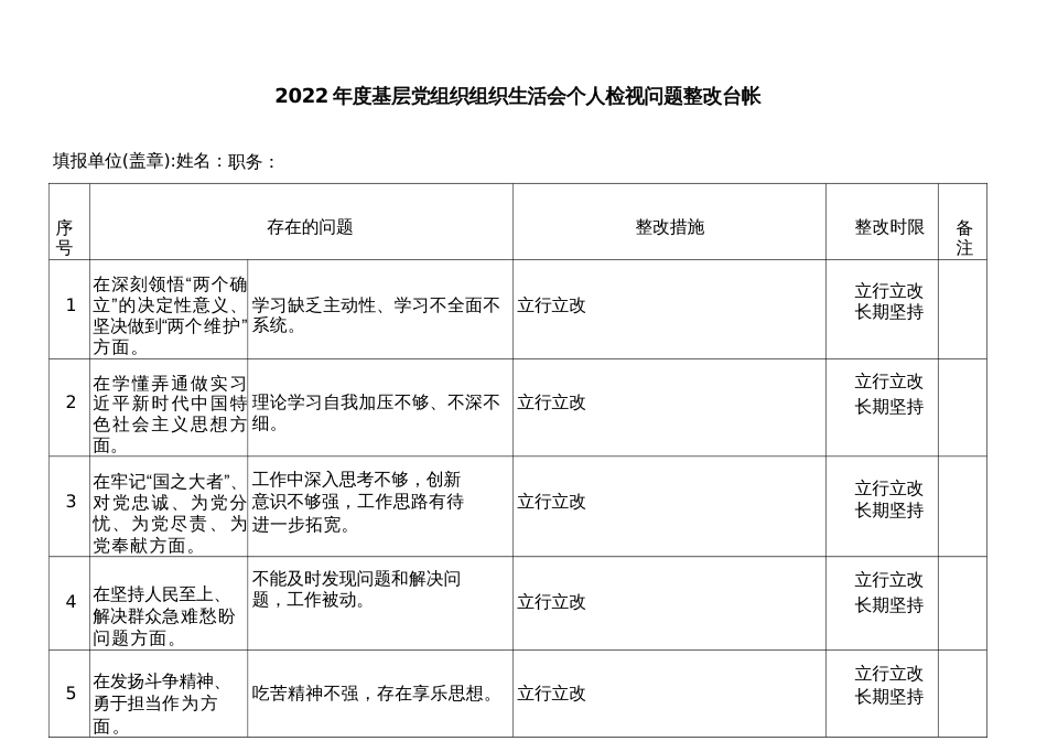 (2篇)2022年度基层党组织组织生活会(民主生活会)党员个人问题整改台账_第1页