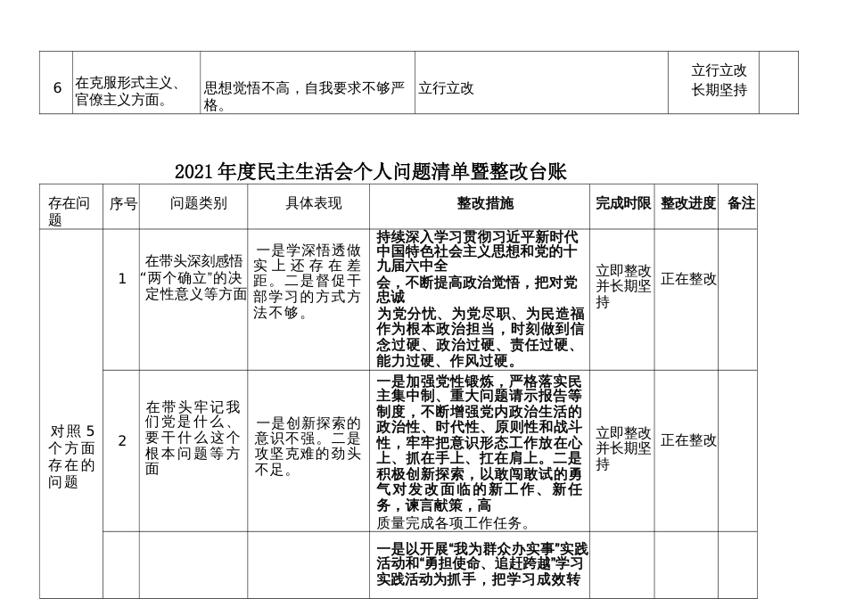 (2篇)2022年度基层党组织组织生活会(民主生活会)党员个人问题整改台账_第2页