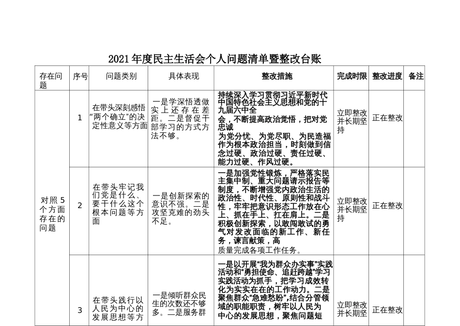 民主生活会个人问题清单暨整改台账_第1页