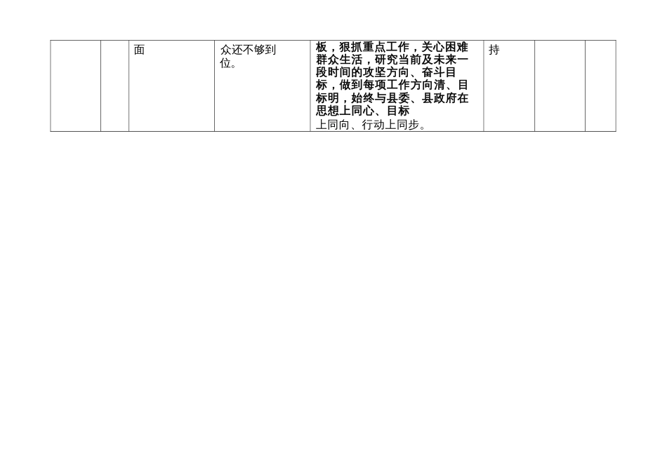 民主生活会个人问题清单暨整改台账_第2页