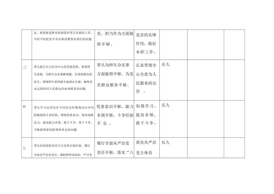 民主生活会领导班子整改问题清单_第2页