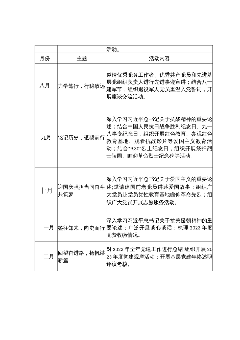 2023年党支部主题党日活动计划表_第2页