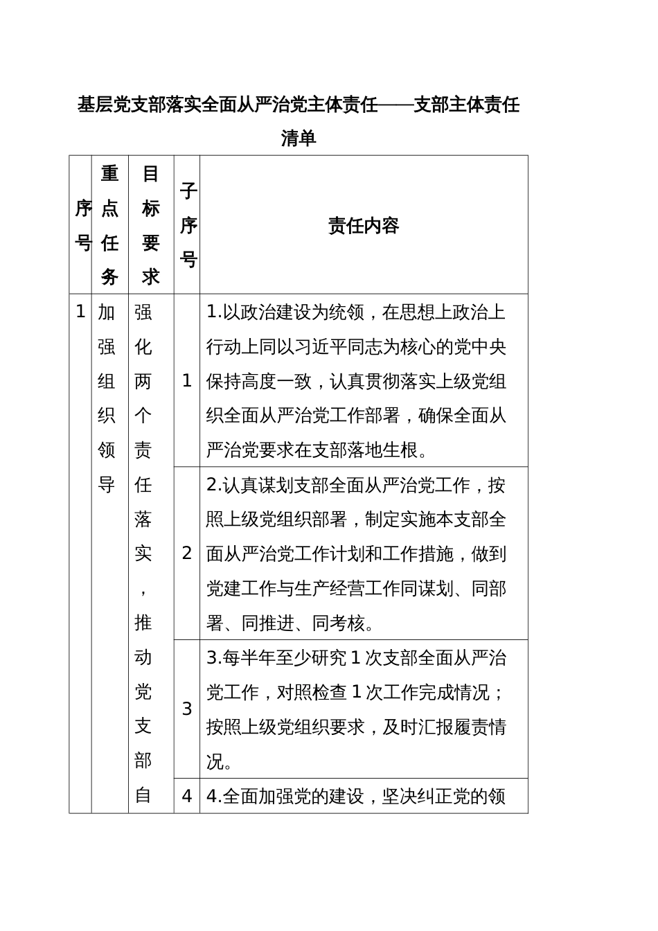 基层党支部落实全面从严治党主体责任——支部主体责任清单_第1页