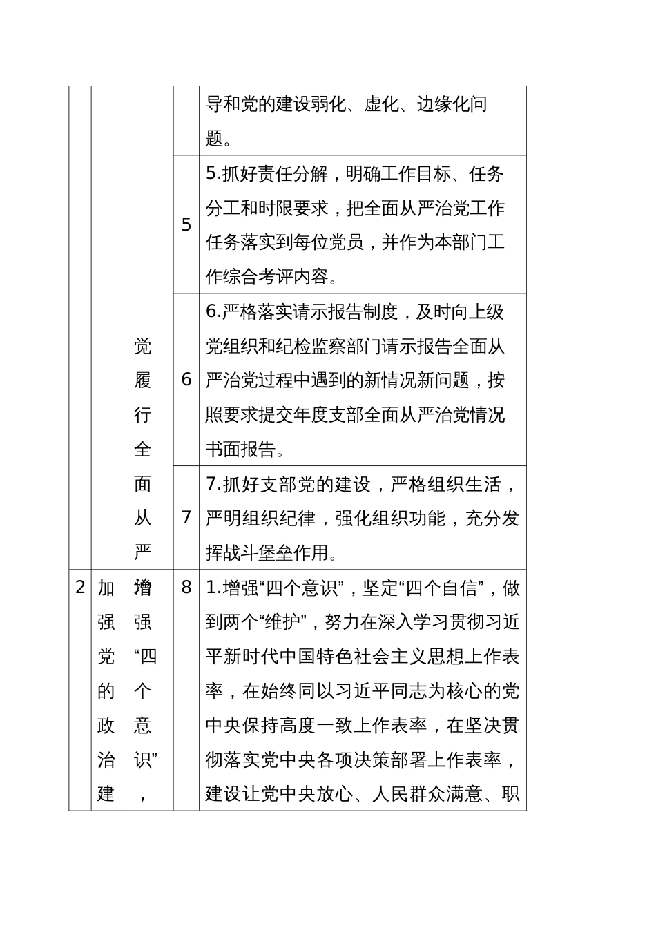 基层党支部落实全面从严治党主体责任——支部主体责任清单_第2页