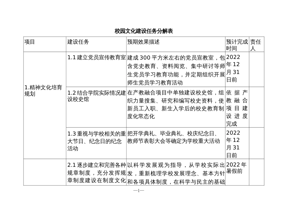 校园文化建设任务分解表_第1页