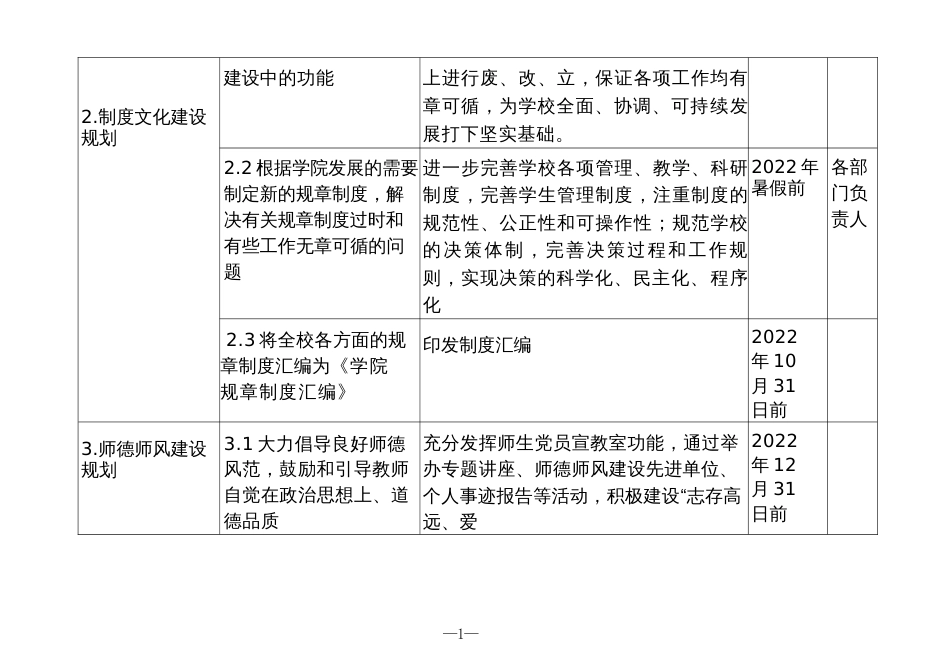 校园文化建设任务分解表_第2页