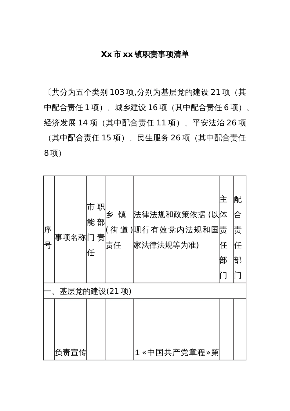 Xx市xx镇职责事项清单_第1页