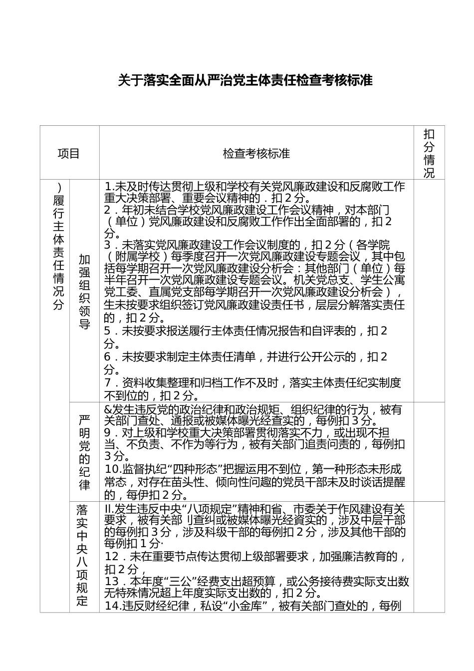 关于落实全面从严治党主体责任检查考核标准_第1页