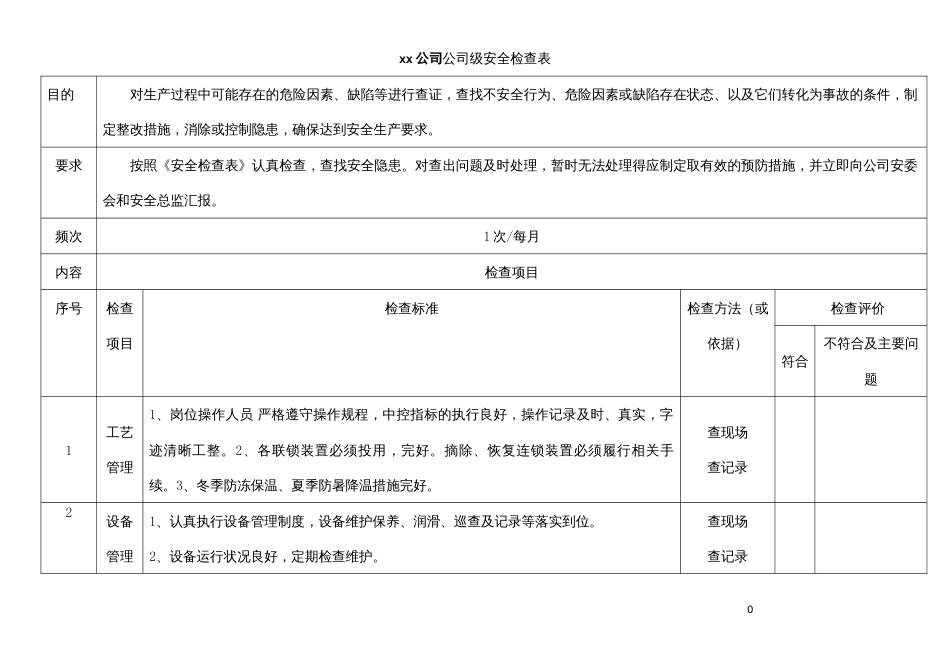 xx公司公司级安全检查表_第1页