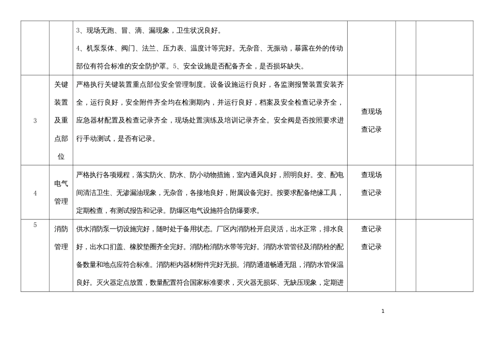 xx公司公司级安全检查表_第2页