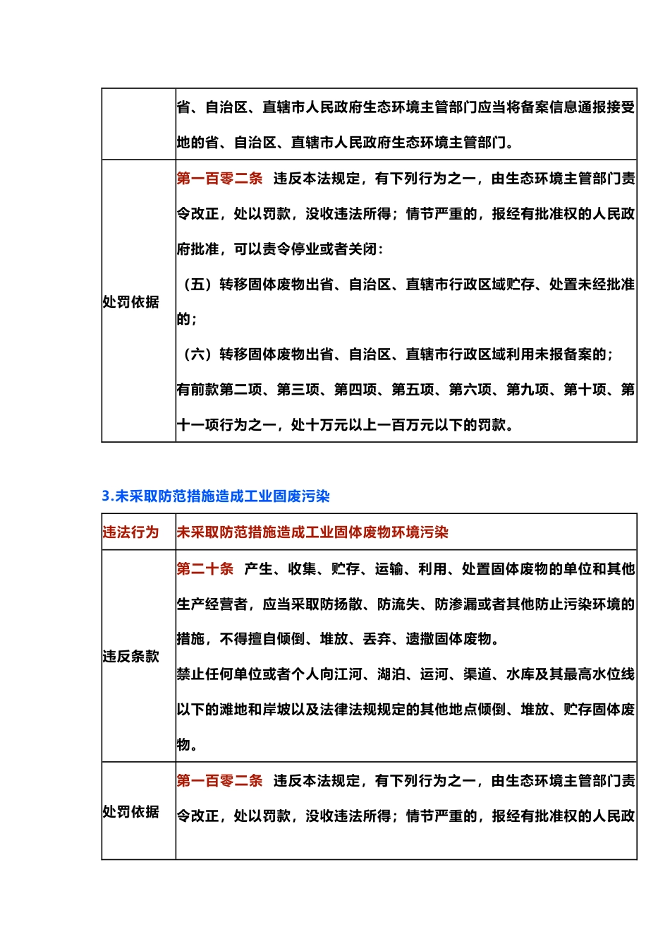 安全培训资料：20个固废&危废的常见违法行为_第2页