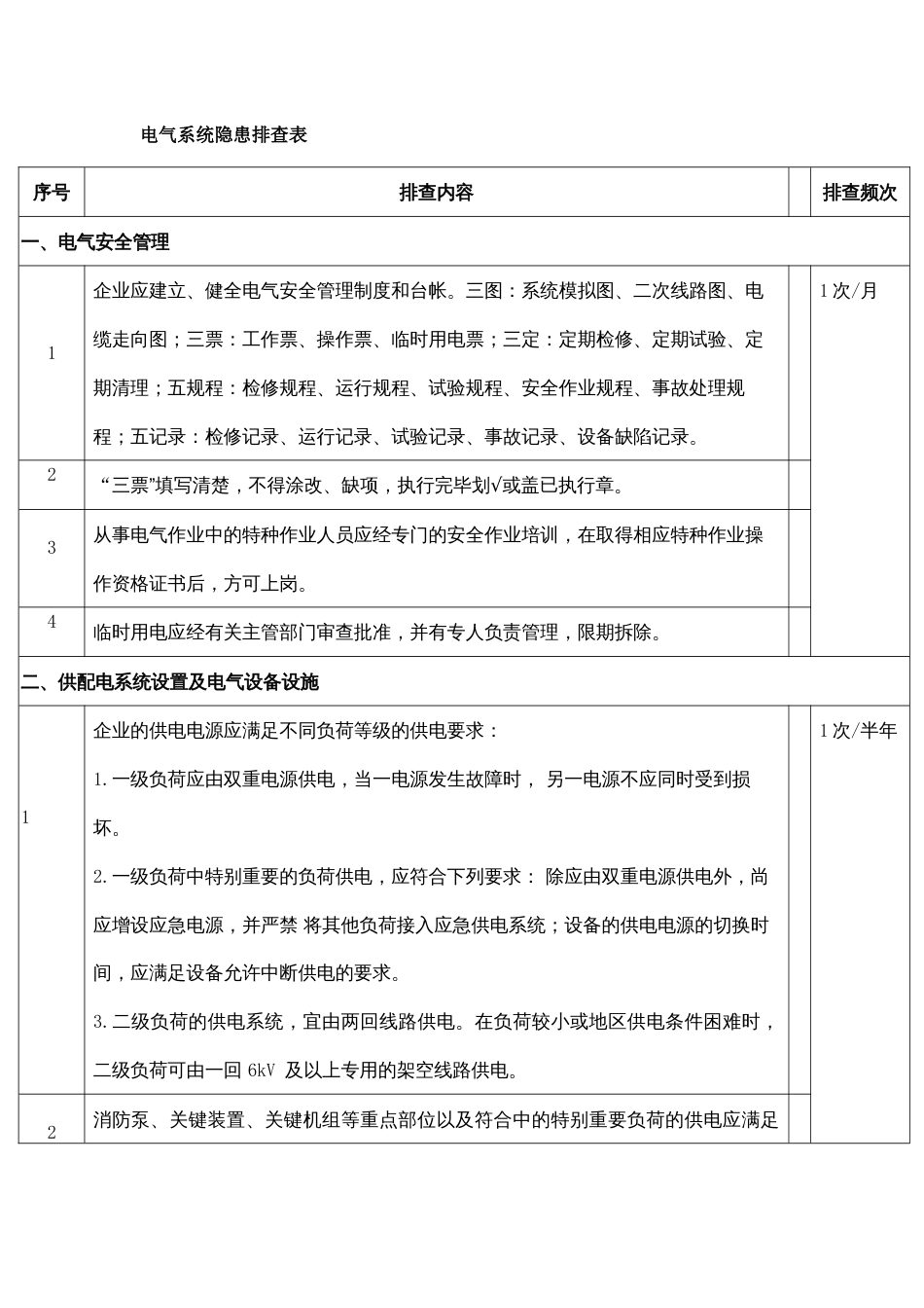 电气系统安全隐患排查表_第1页