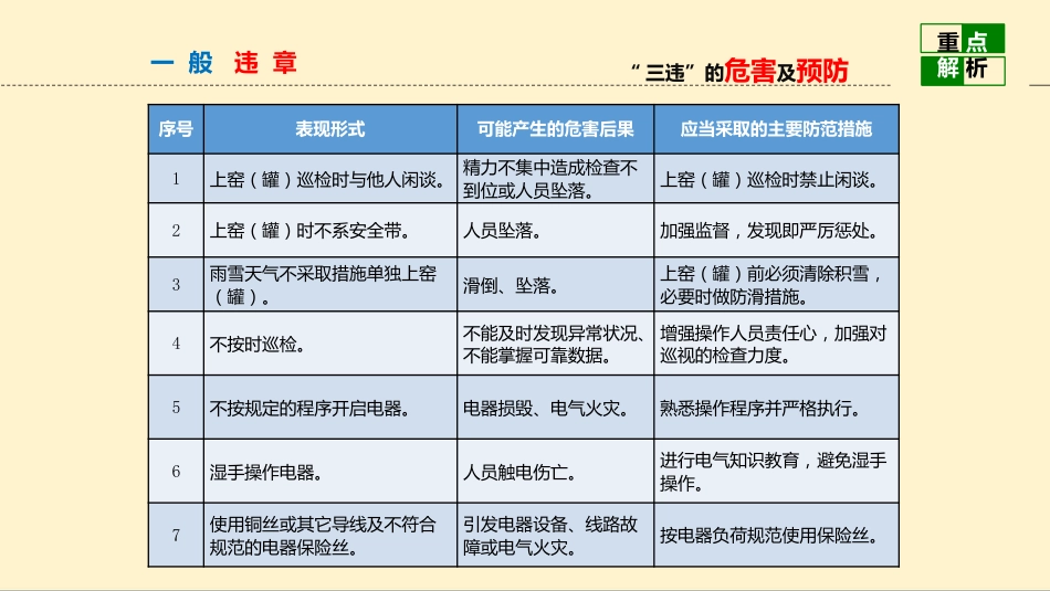 常见习惯性违章操作-一般违章_第2页