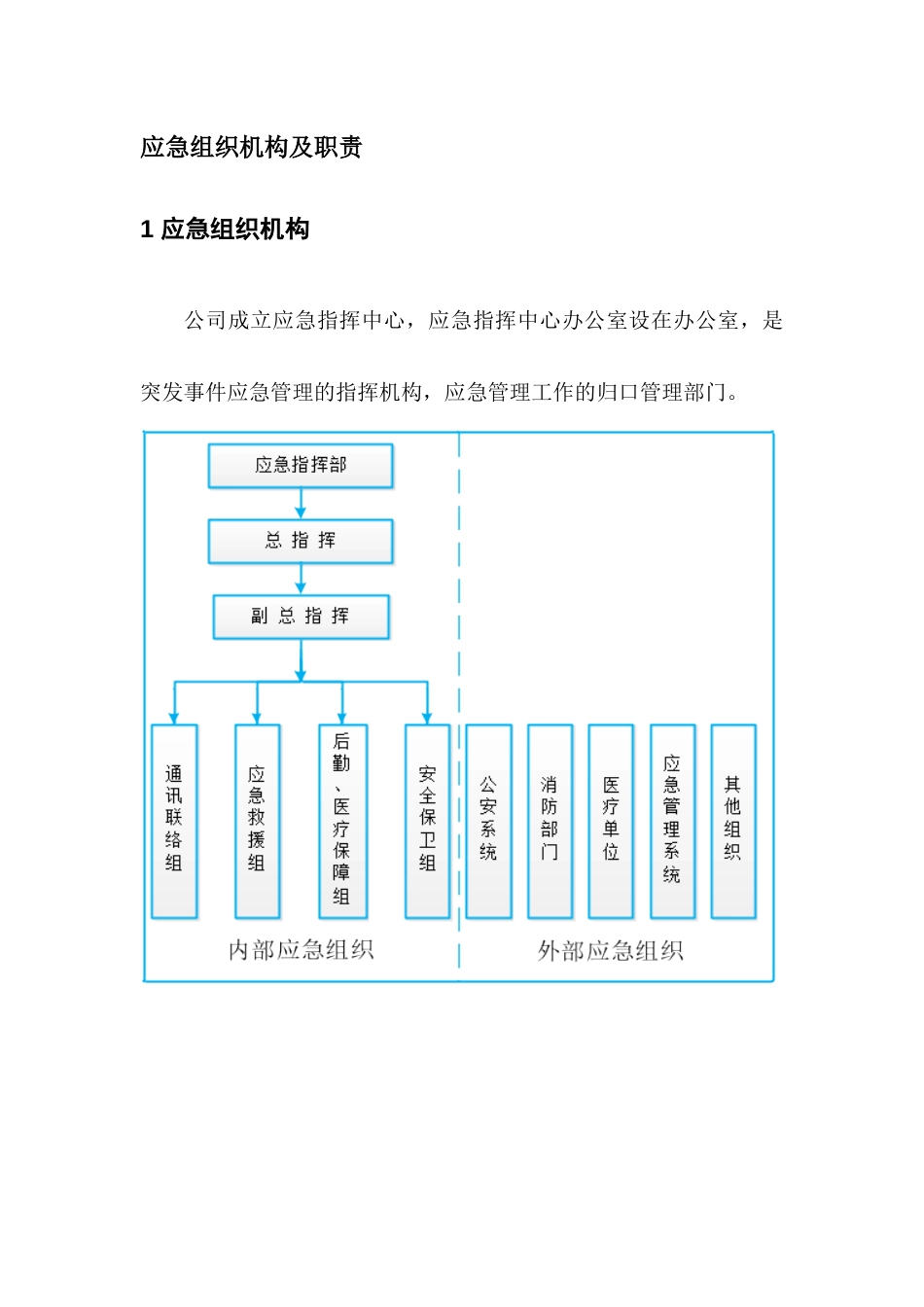 某公司安全应急组织机构及职责_第1页