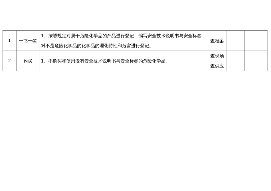 危险化学品安全检查表_第2页