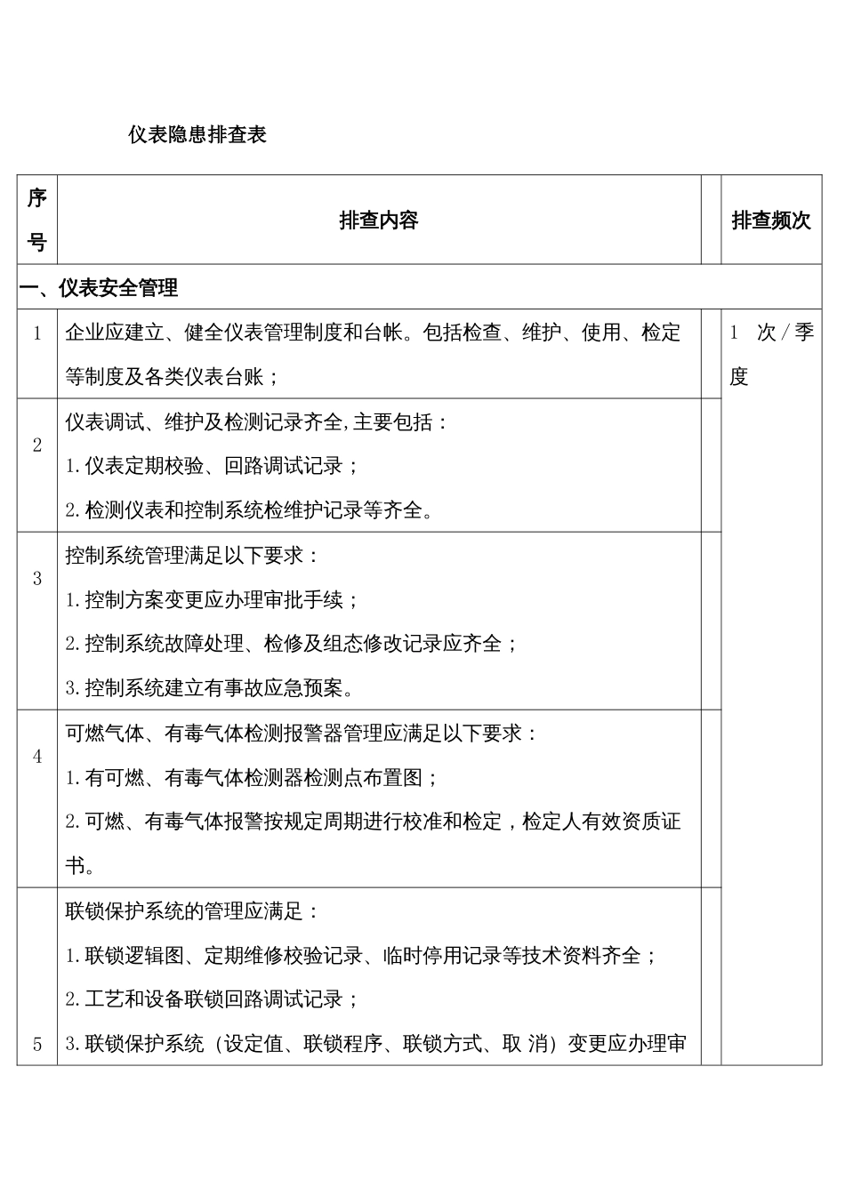 仪表隐患排查表_第1页