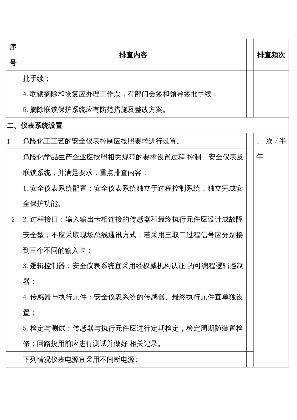 仪表隐患排查表_第2页