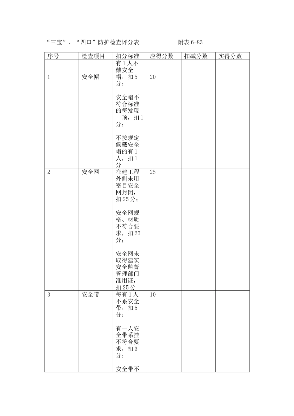 “三宝”、“四口”防护安全检查评分表_第1页