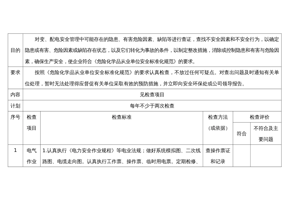 电气设备（专业）安全检查表_第1页