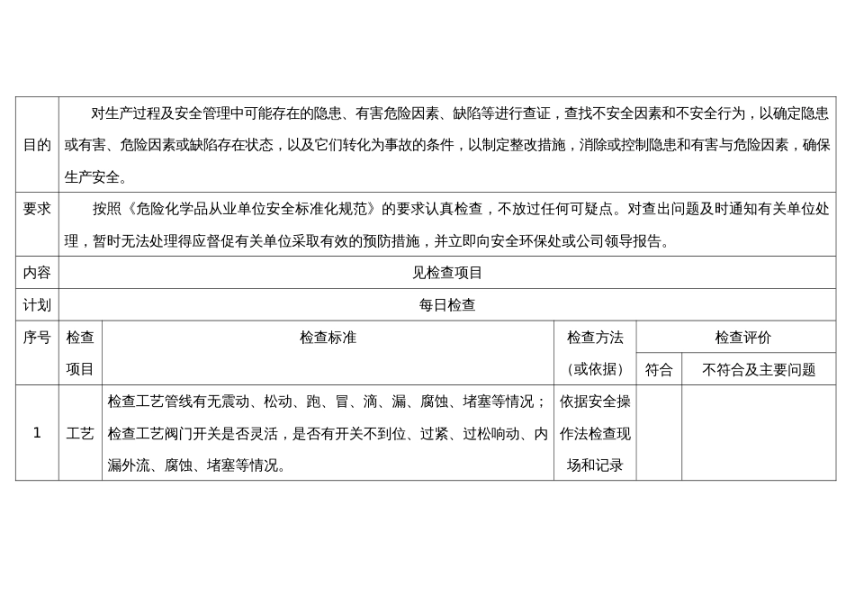 管理人员巡回安全检查表_第1页