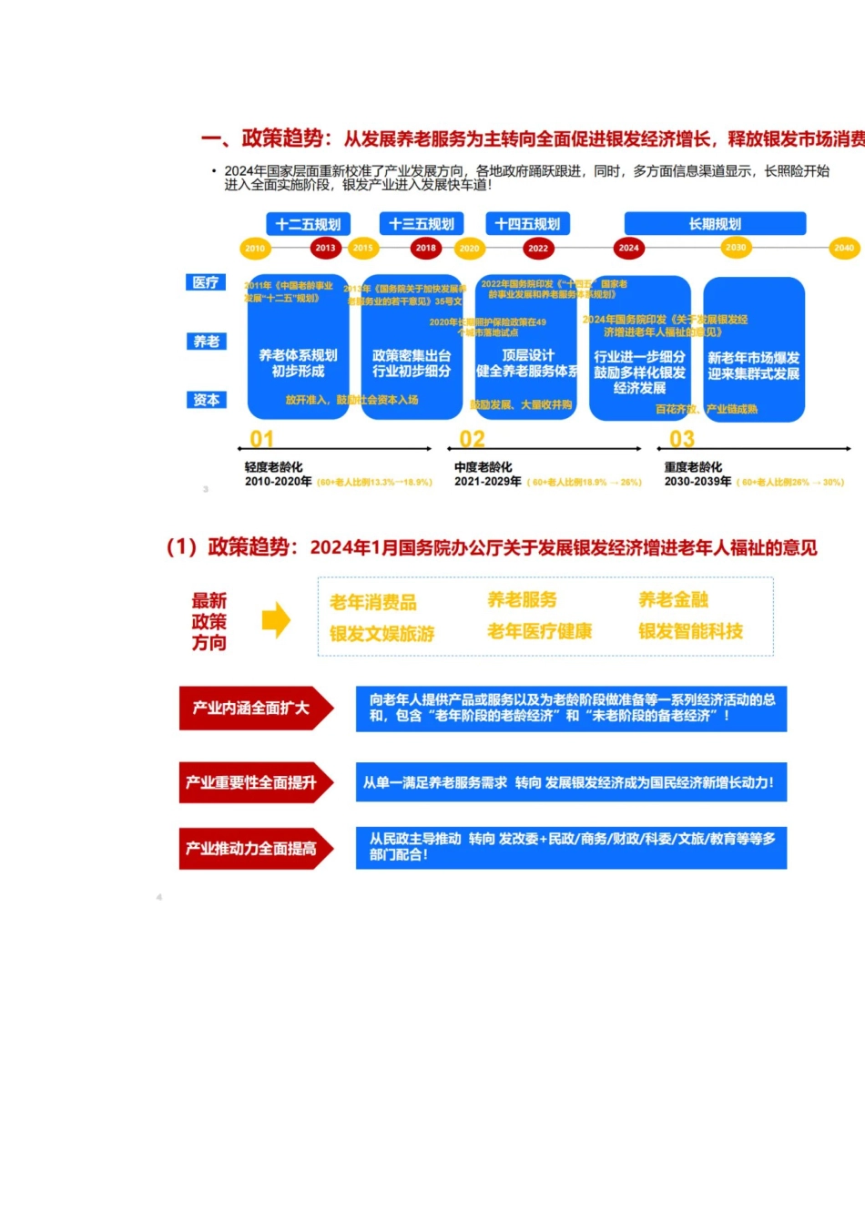 2024年中国银发经济研究报告_第2页