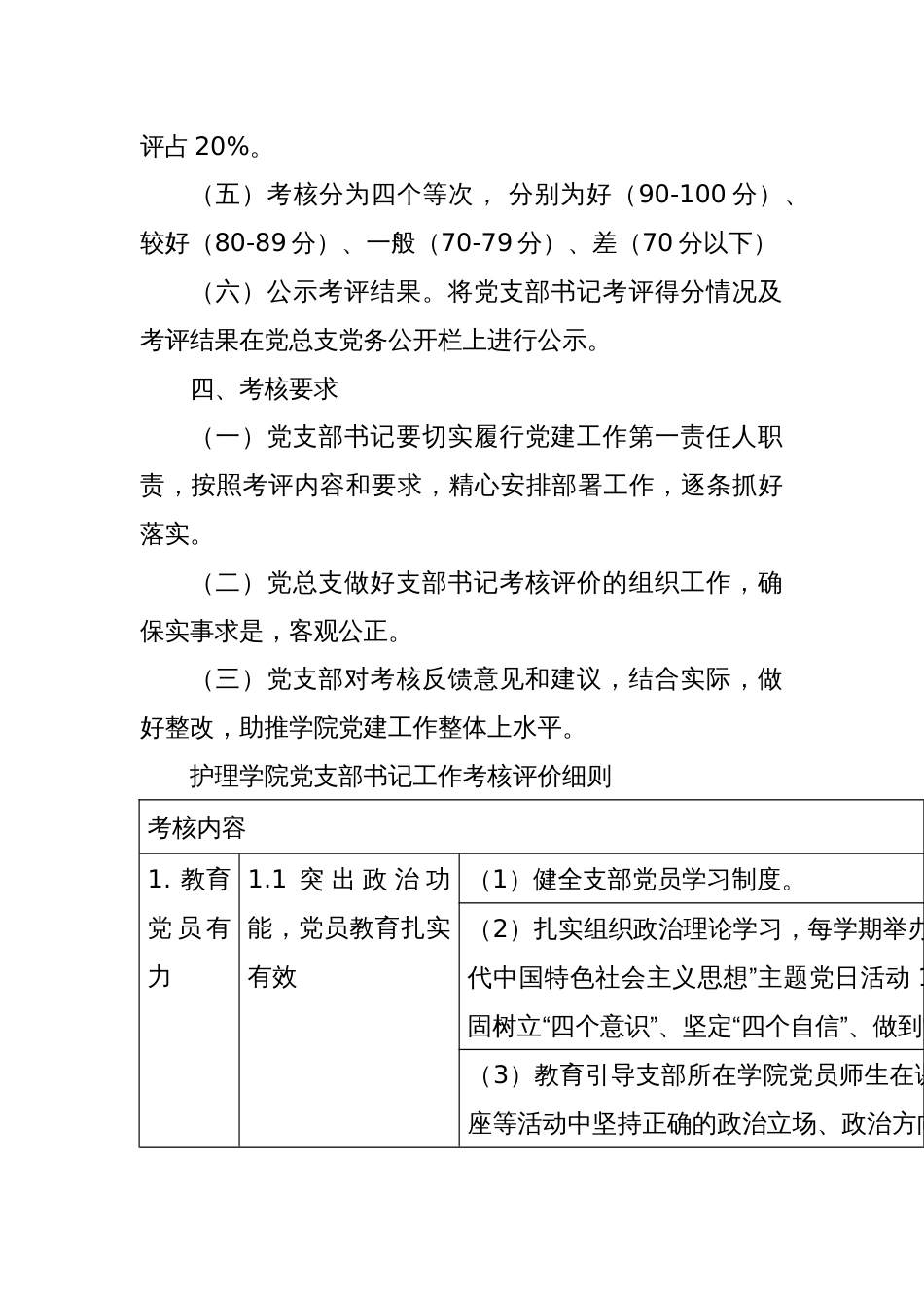 Xx护理学院党支部书记工作考核评价办法 （试行）_第2页