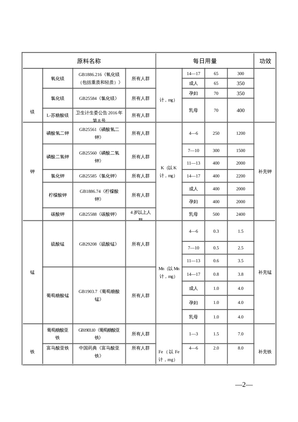 保健食品原料目录_第2页