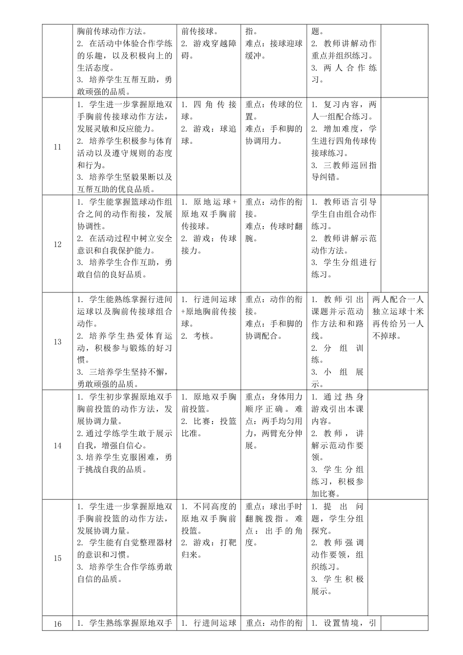 水平二篮球大单元教学设计_第3页