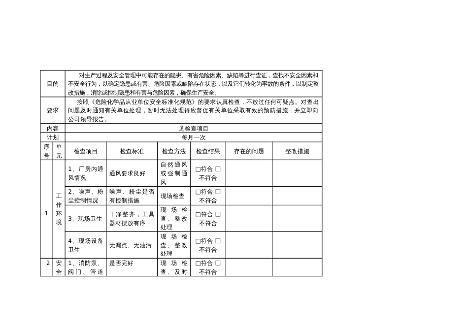 某公司安全管理人员综合安全检查表_第1页