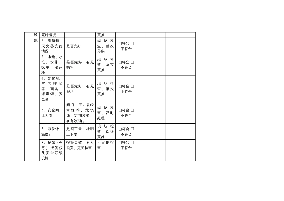 某公司安全管理人员综合安全检查表_第2页