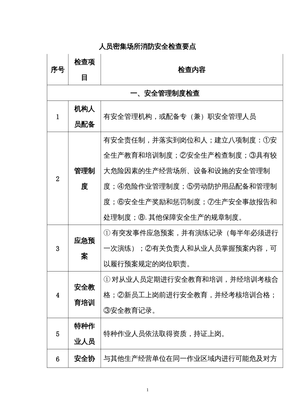 人员密集场所消防安全检查要点_第1页