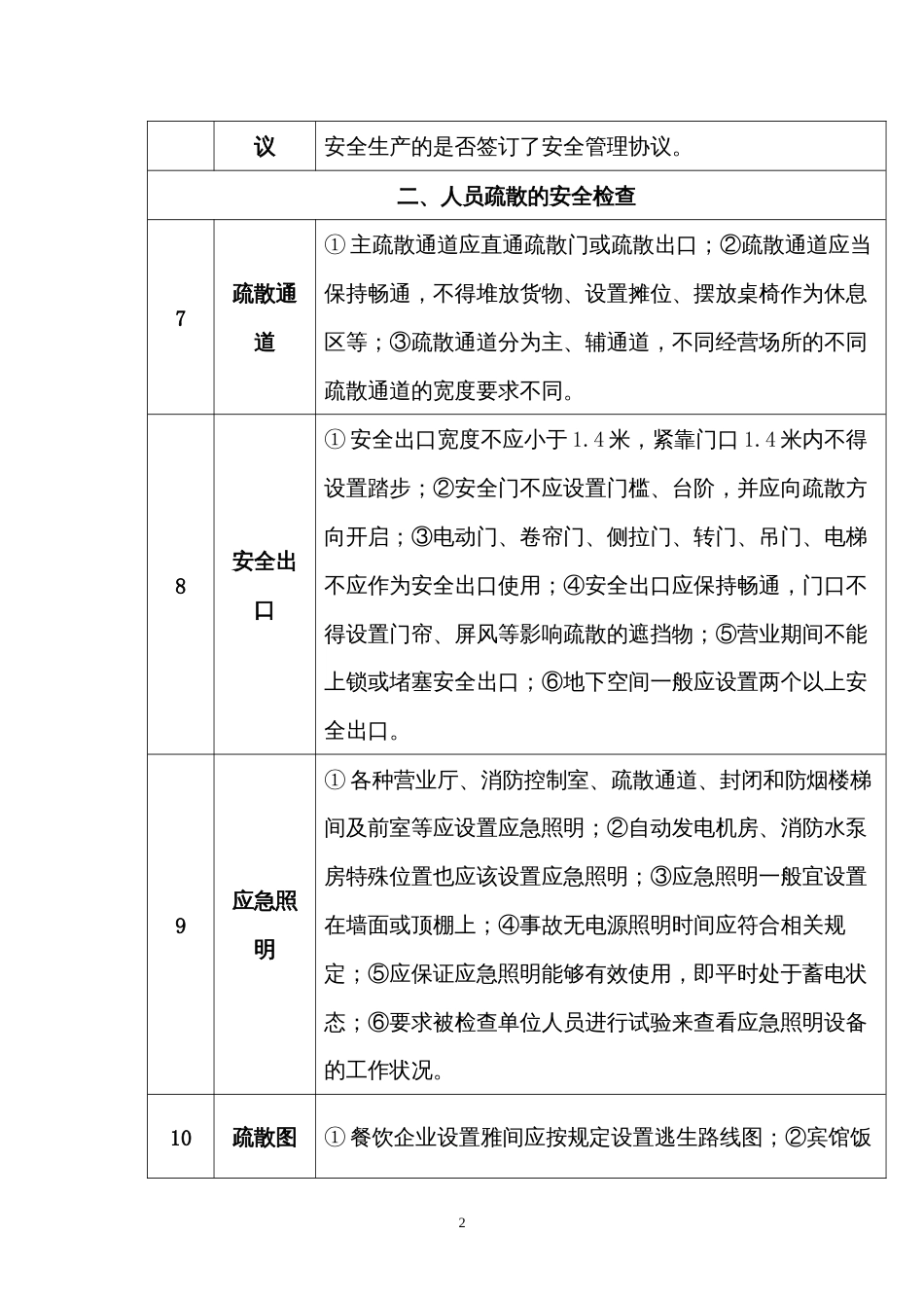 人员密集场所消防安全检查要点_第2页