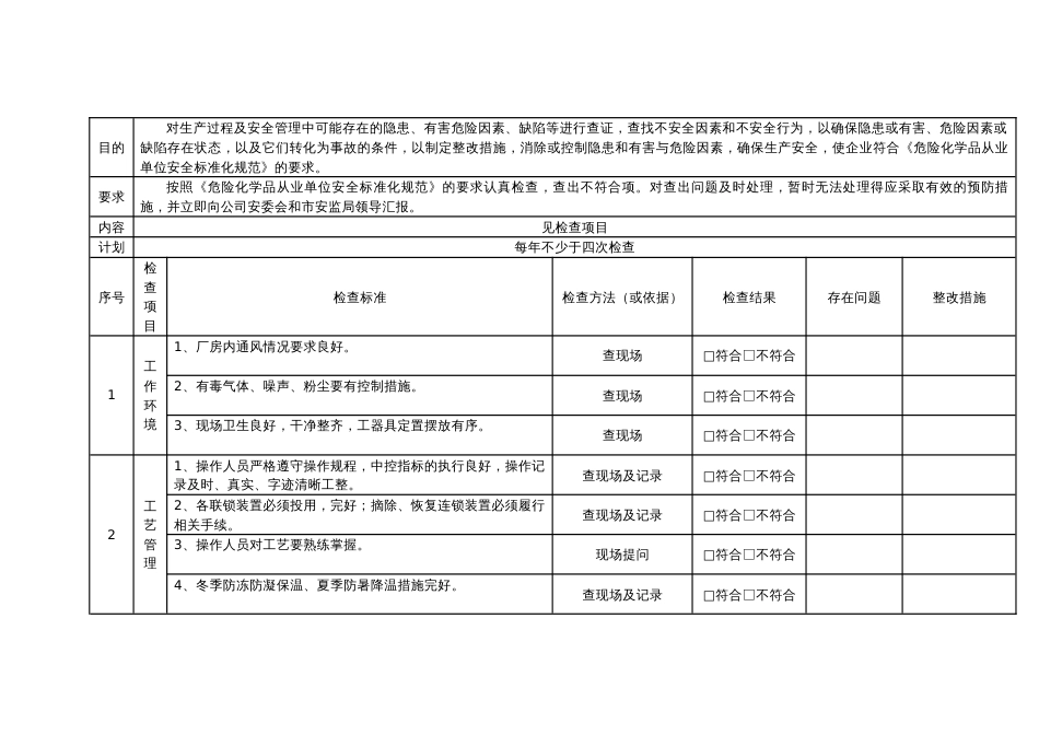 某公司公司级安全检查表_第1页