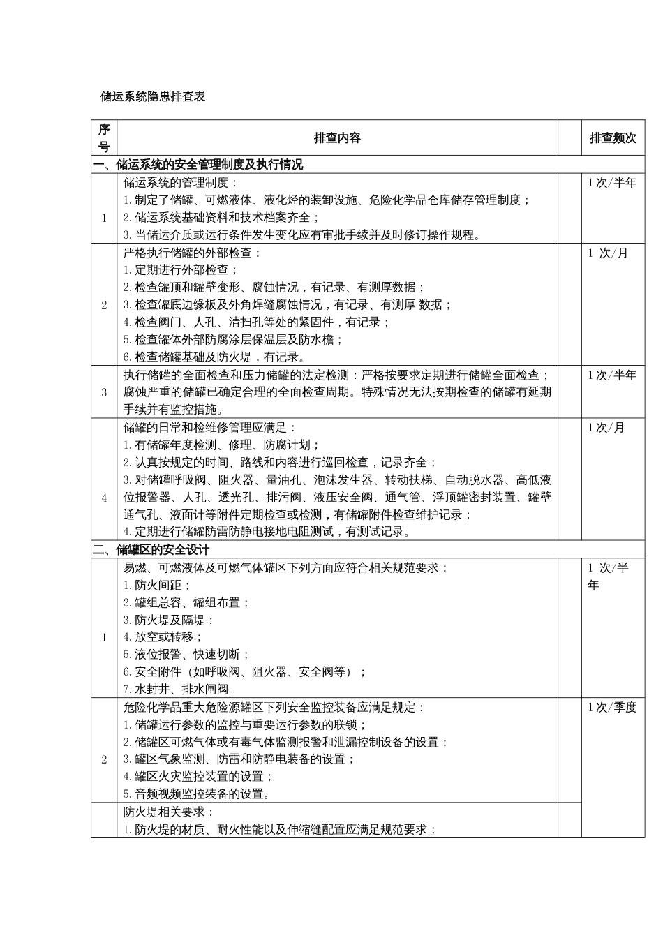 储运系统隐患排查表_第1页