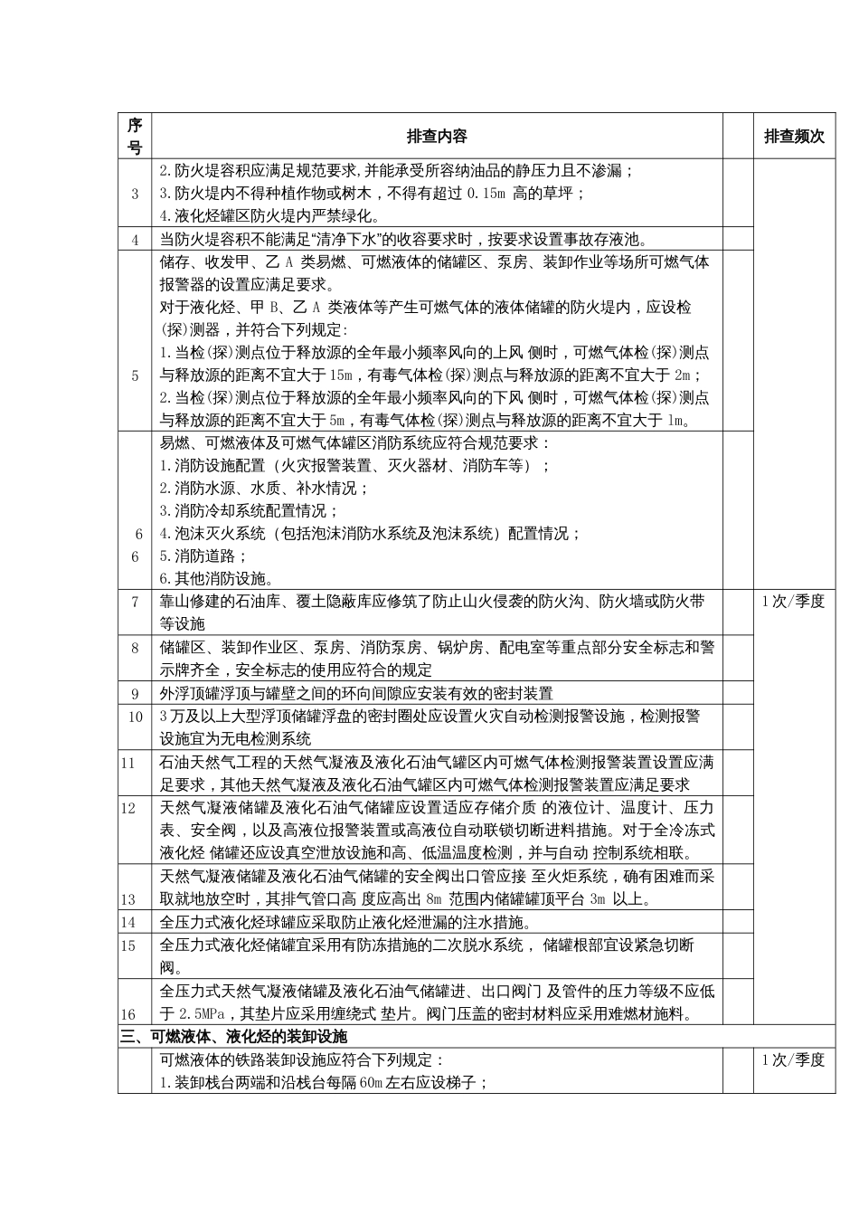 储运系统隐患排查表_第2页