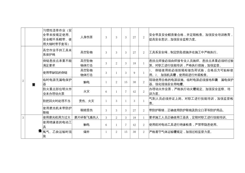 电厂汽机专业危险源辨识、风险评价和风险控制措施清单_第2页