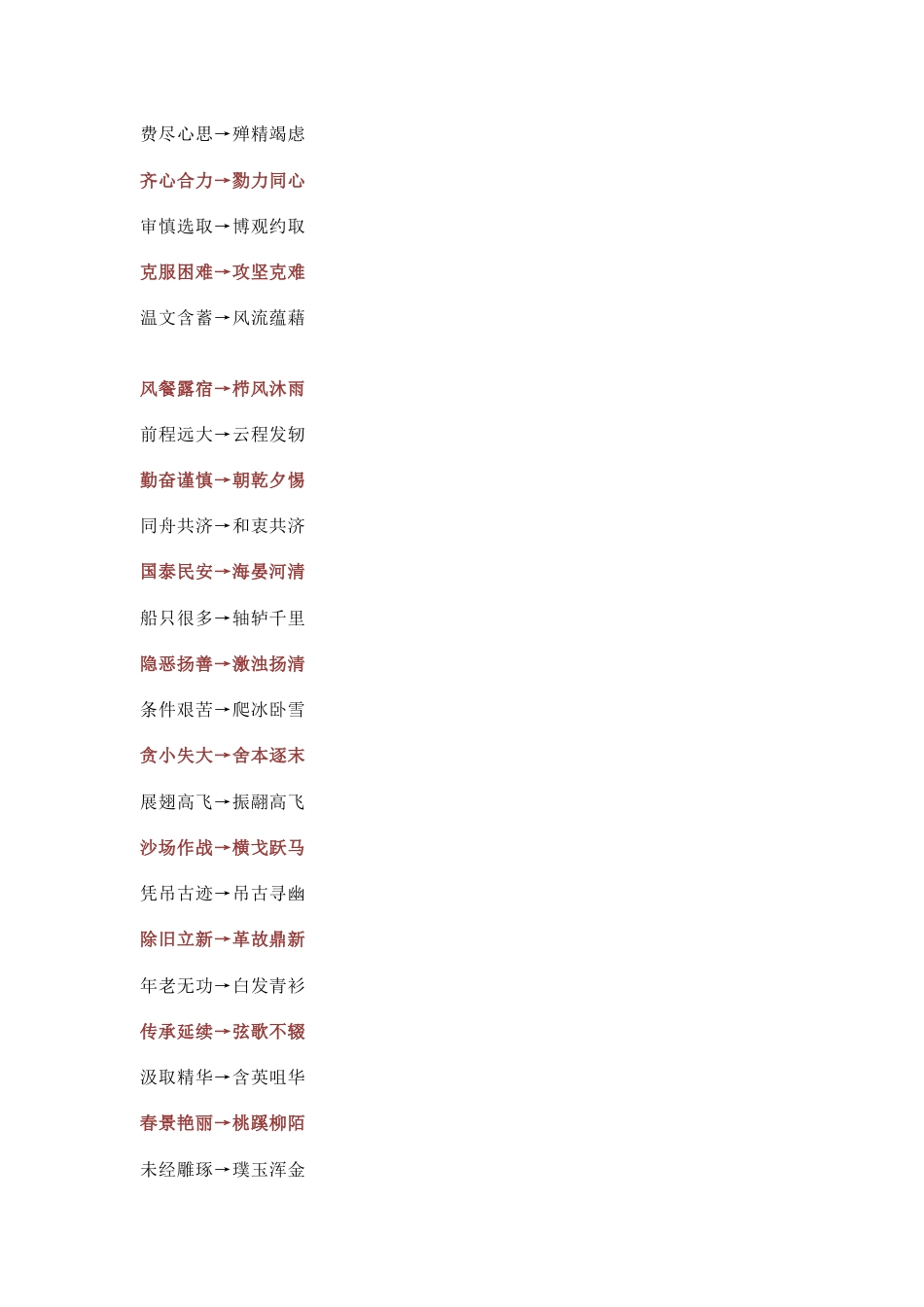 高中语文：50个高端大气的进阶成语_第1页