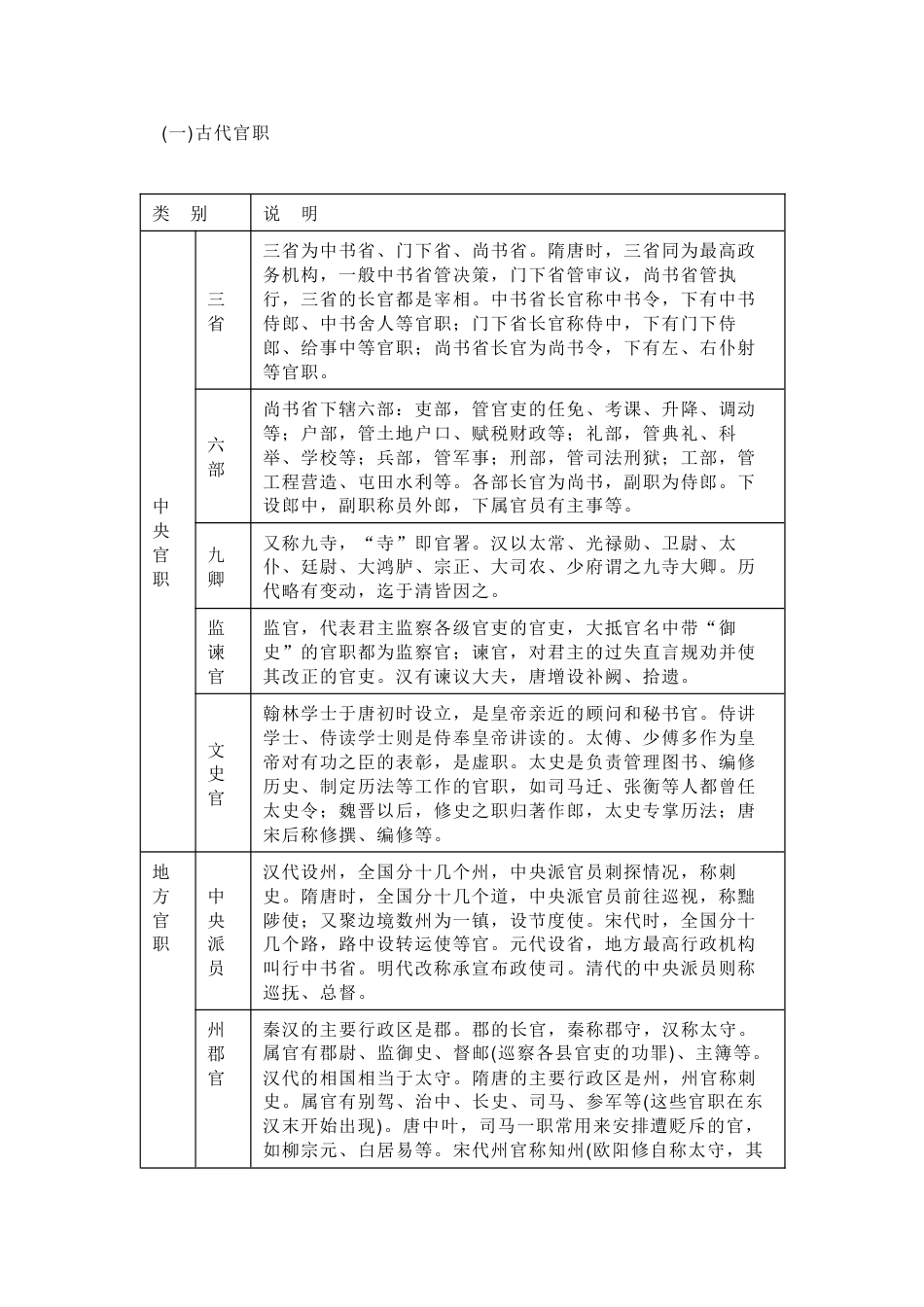 高中语文古代文化常识精简版_第1页