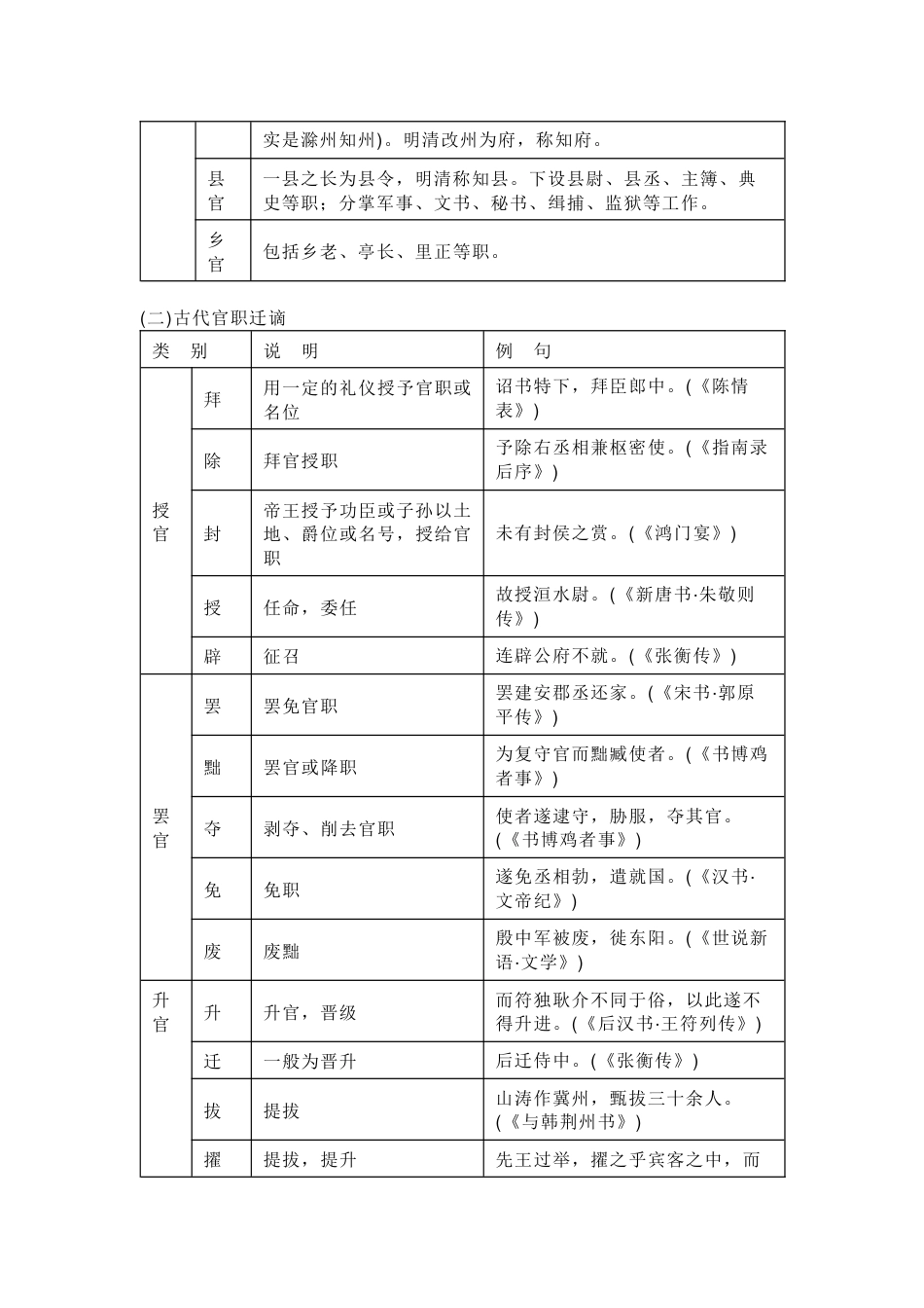 高中语文古代文化常识精简版_第2页