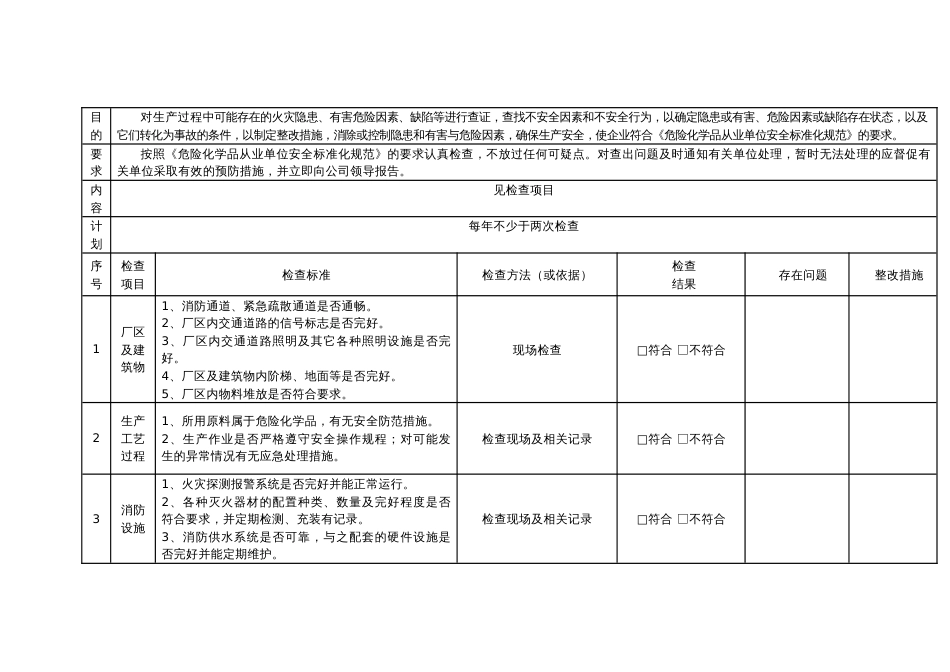 某公司防火防爆及消防安全检查表_第1页