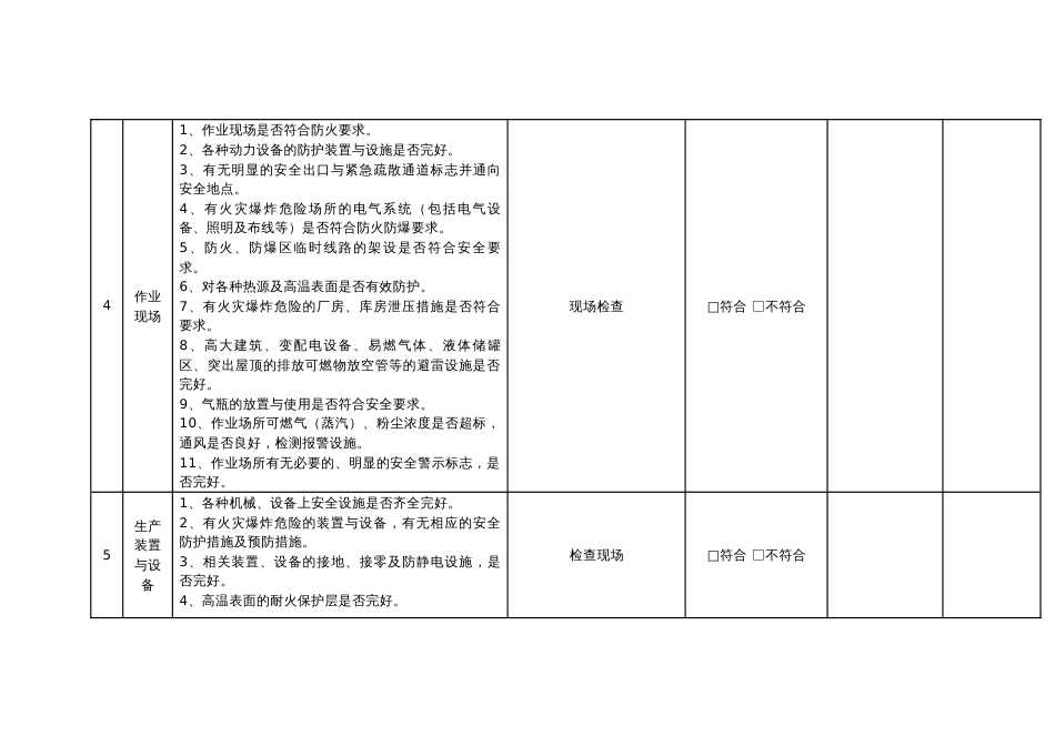 某公司防火防爆及消防安全检查表_第2页