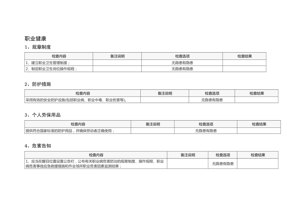 职业健康通用安全检查表_第1页