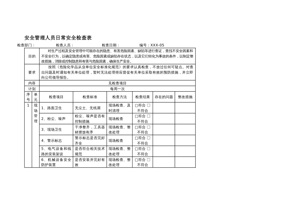 某公司安全管理人员日常安全检查表_第1页