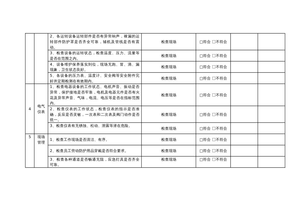 某公司车间级安全检查表_第2页